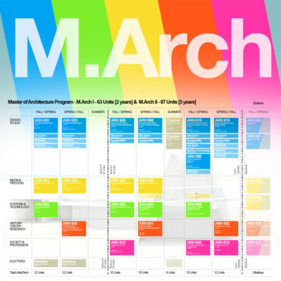 M.Arch curriculum matrix