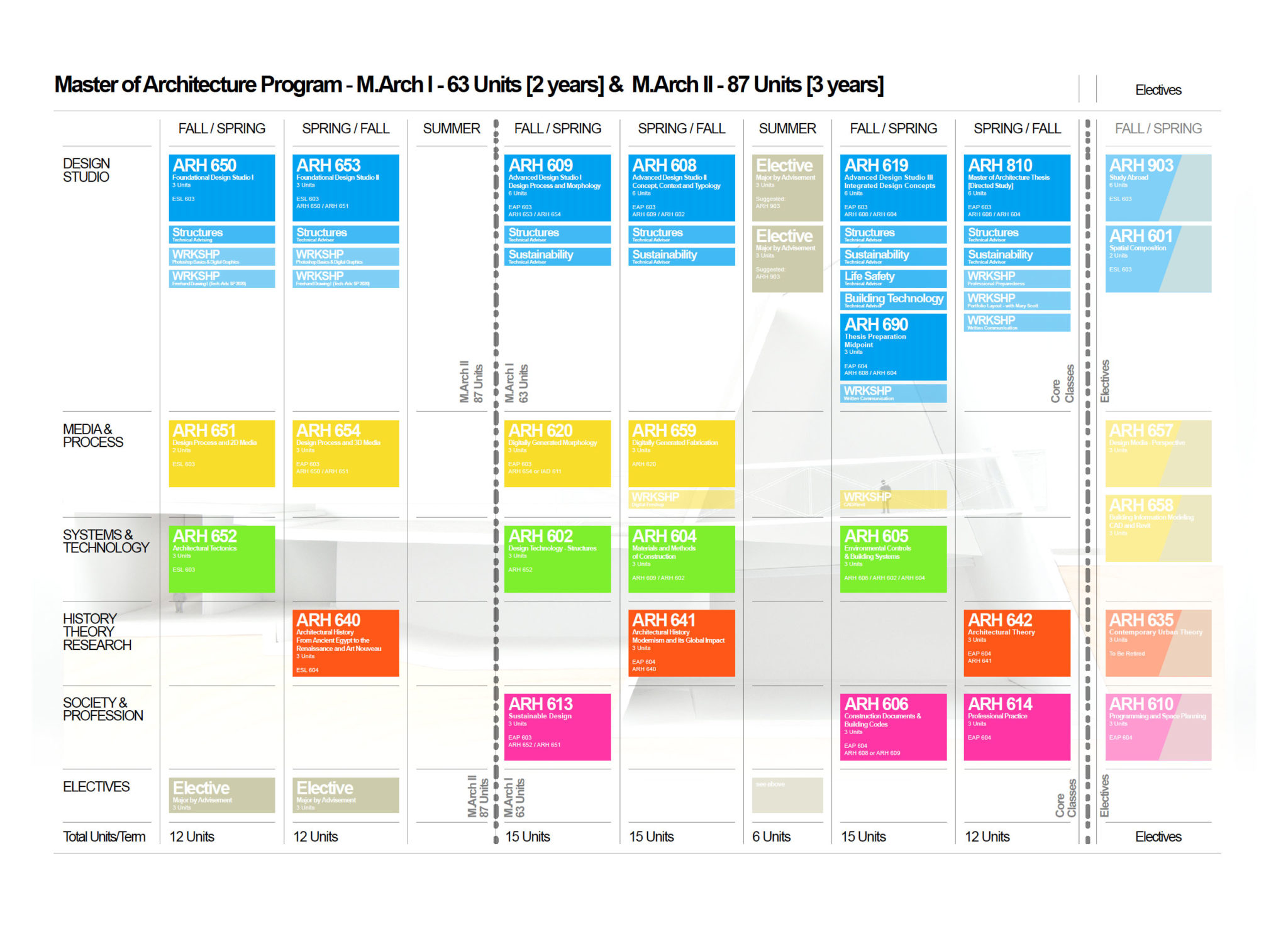 M.Arch Curriculum Matrix - ArtU School of Architecture