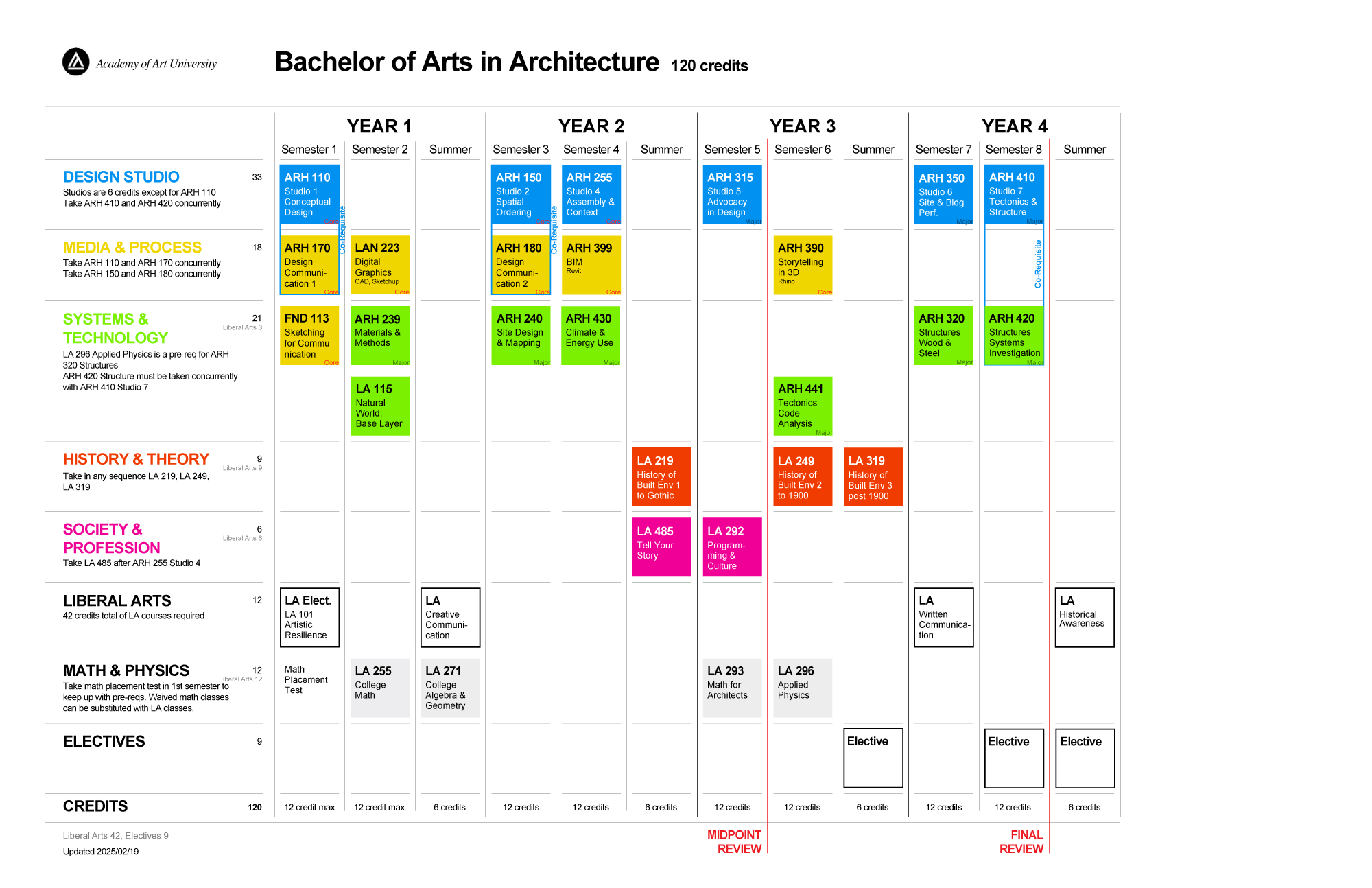 BA-ARH-2025-02-22new