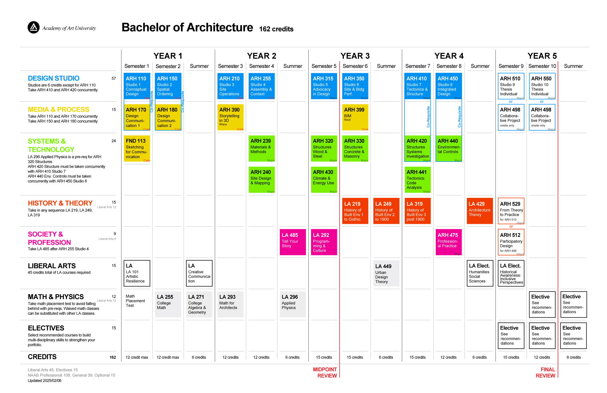 BArch-162-units-2025-02-22new