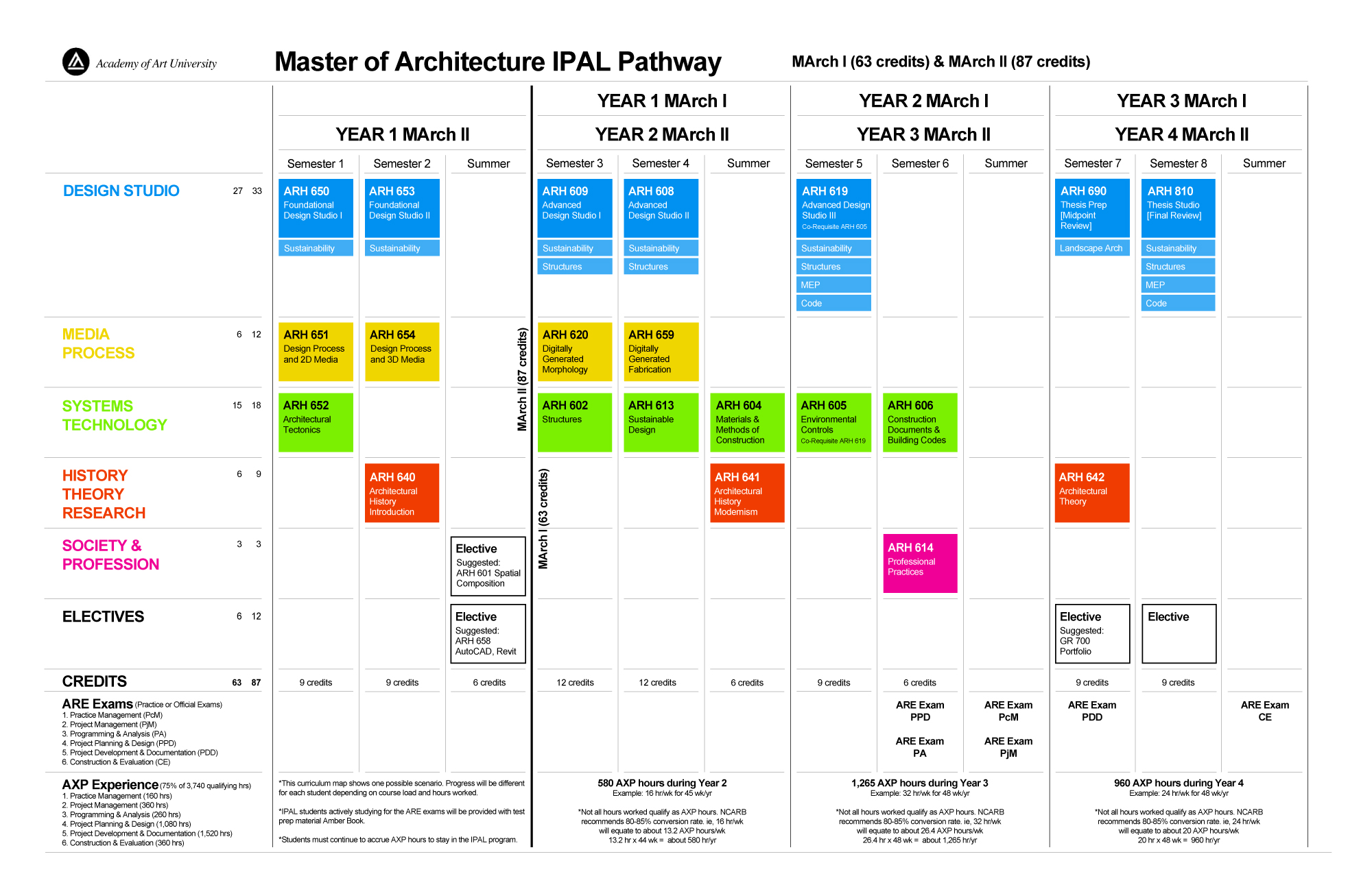 MArch-87-units-IPAL-2025-09-19