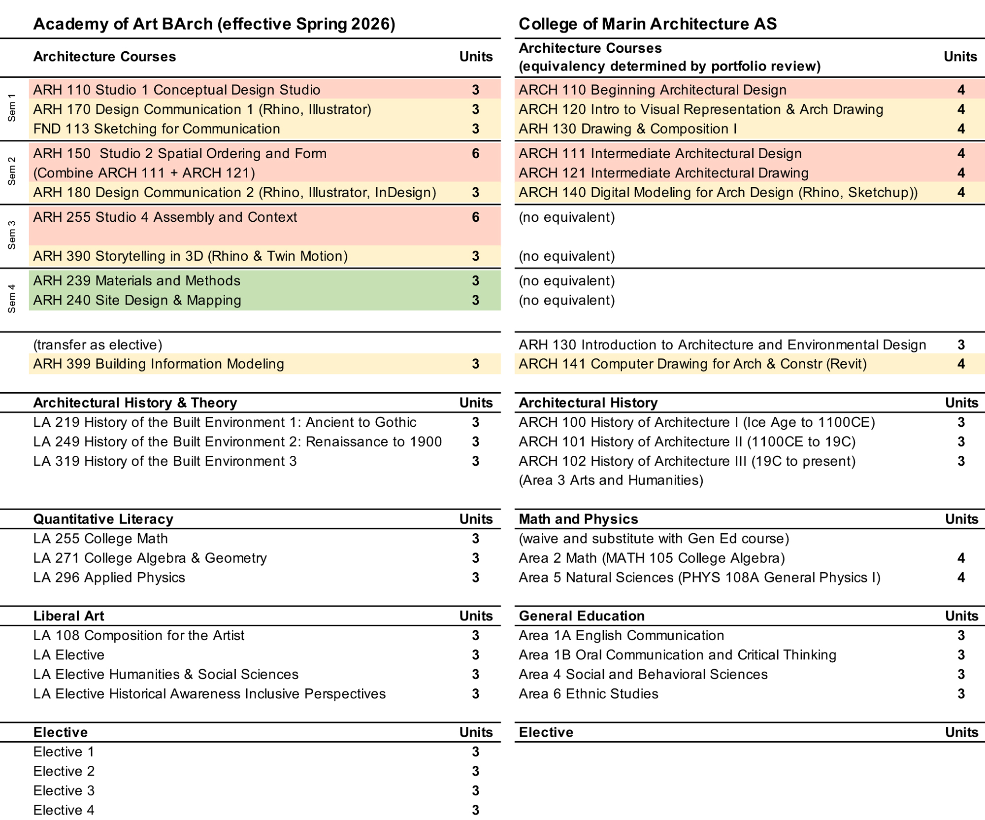 COM-ARH-Transfer-Pathway-DRAFT
