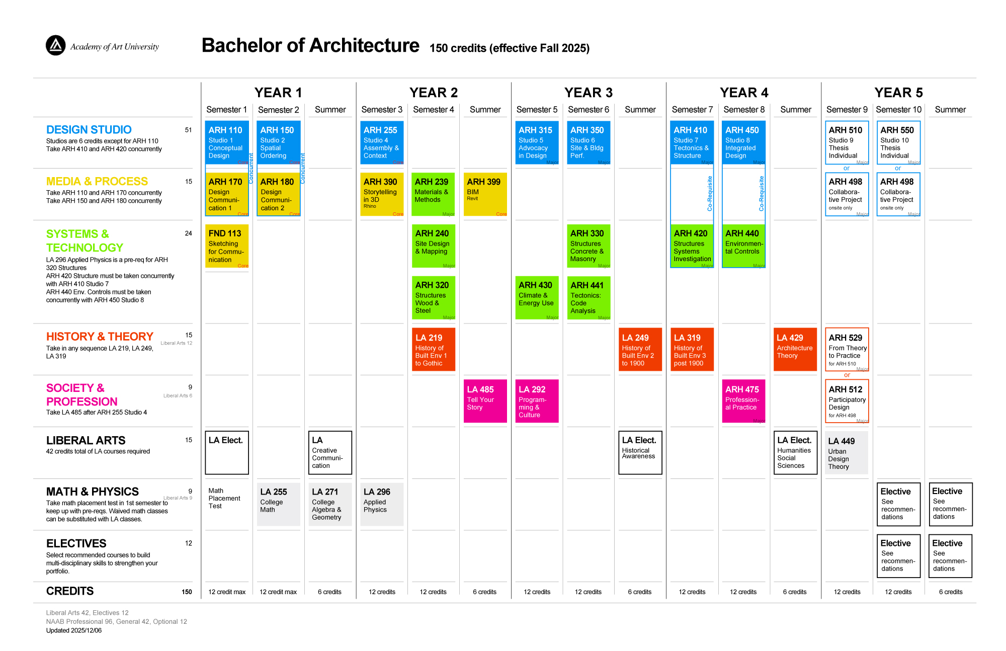 BArch-150-units-2025-12-06