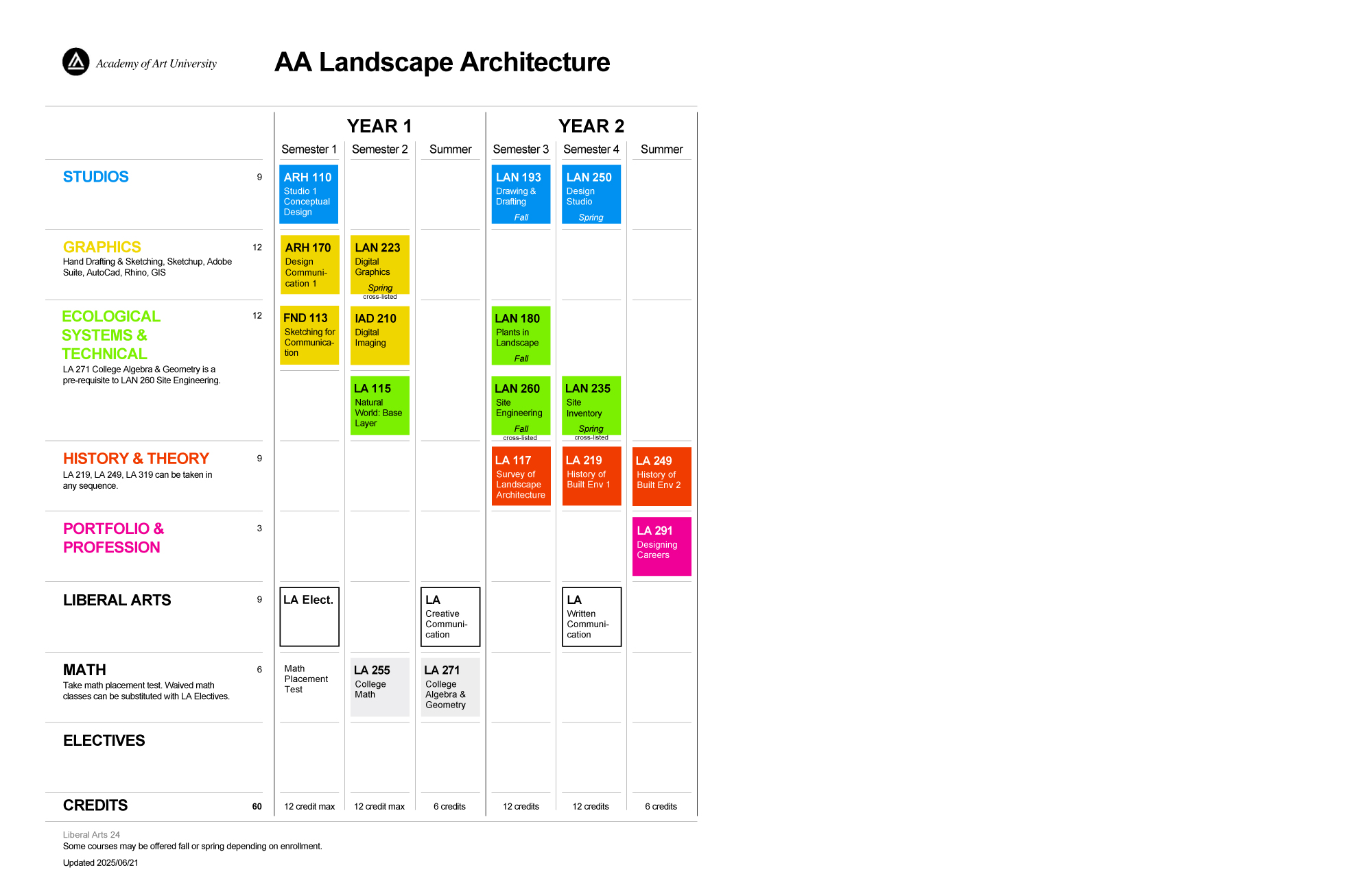 AA-LAN-60-units-2025-06-21