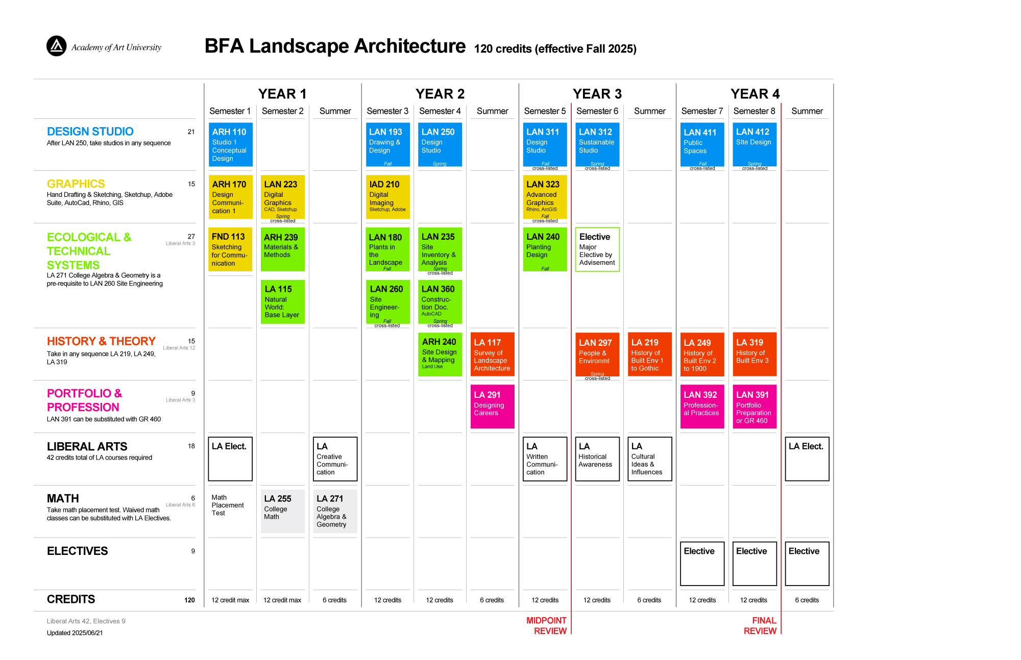 BFA-LAN-2025-06-21