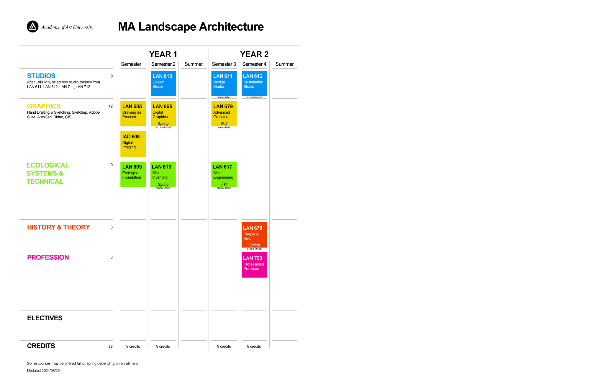 MA-LAN-36-units-2025-06-21