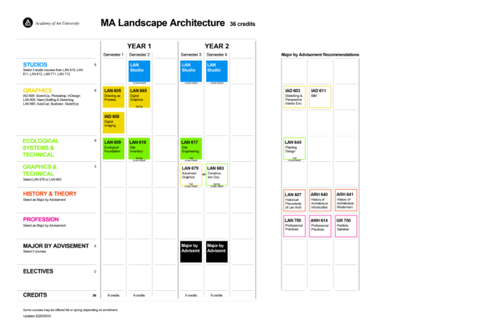 Landscape Architecture Program Pathways - ArtU School of Architecture