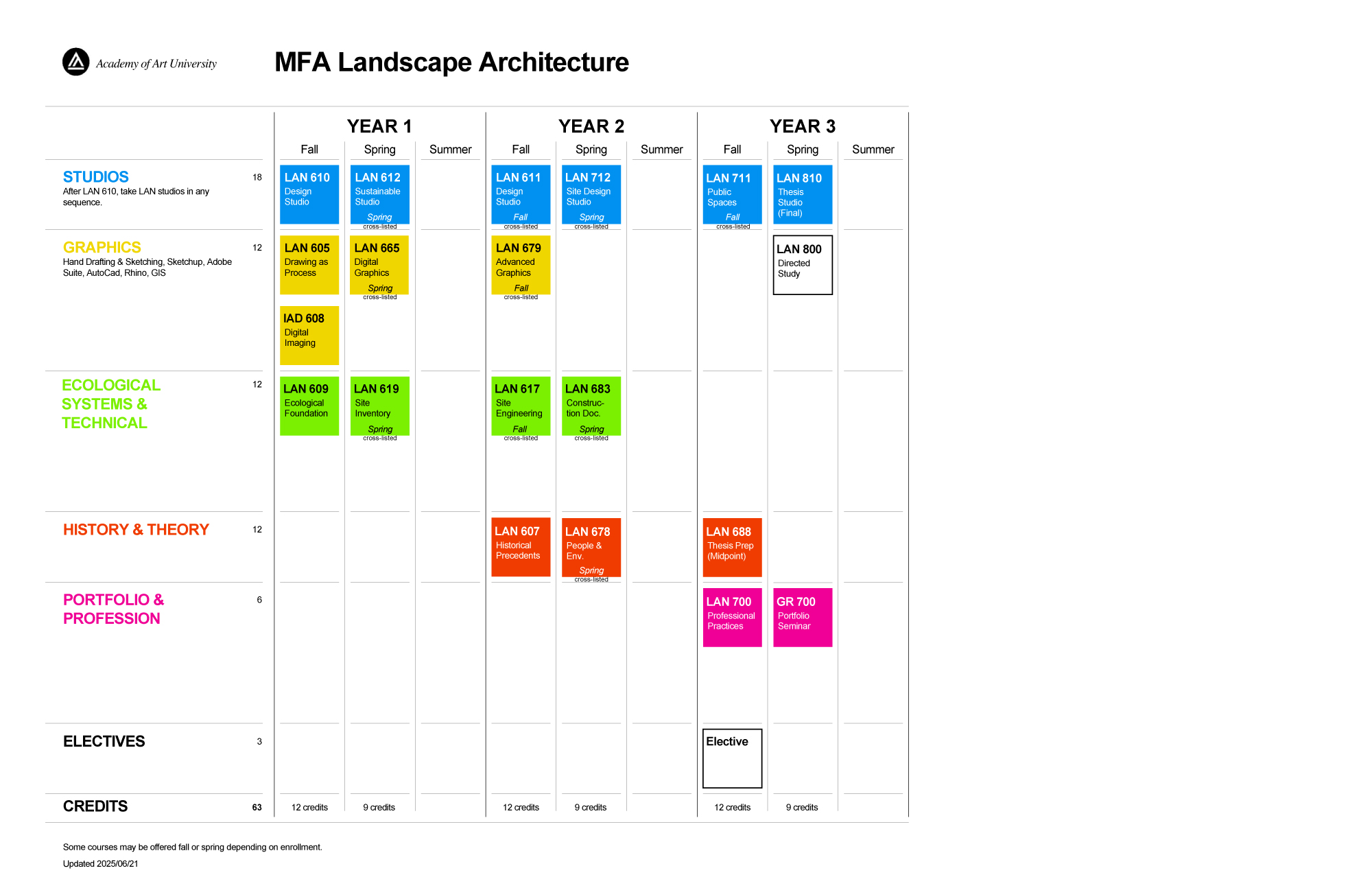 MFA-LAN-63-units-2025-06-21