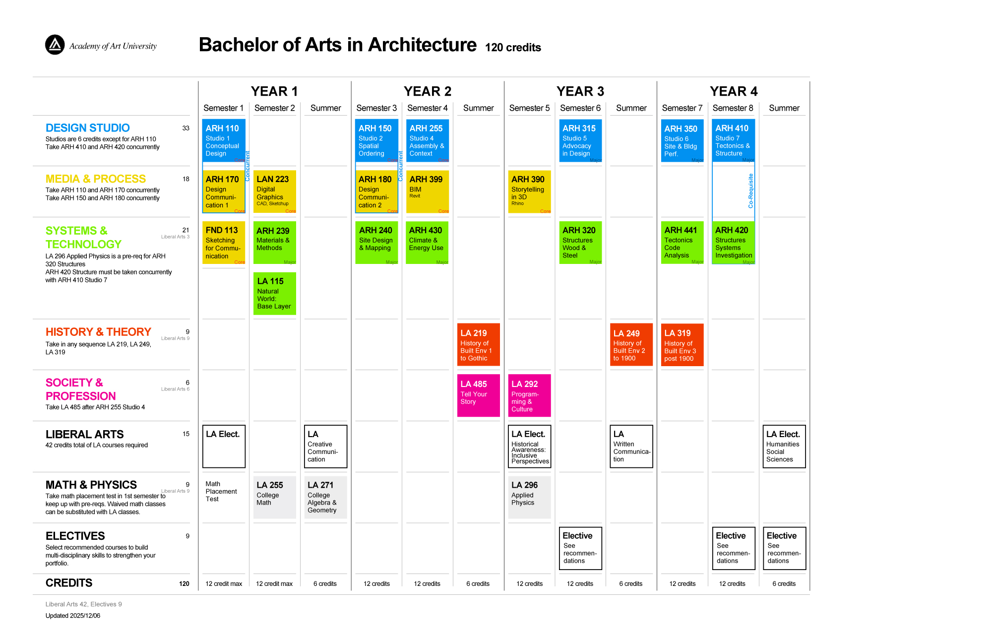 BA-ARH-120-units-2025-12-06