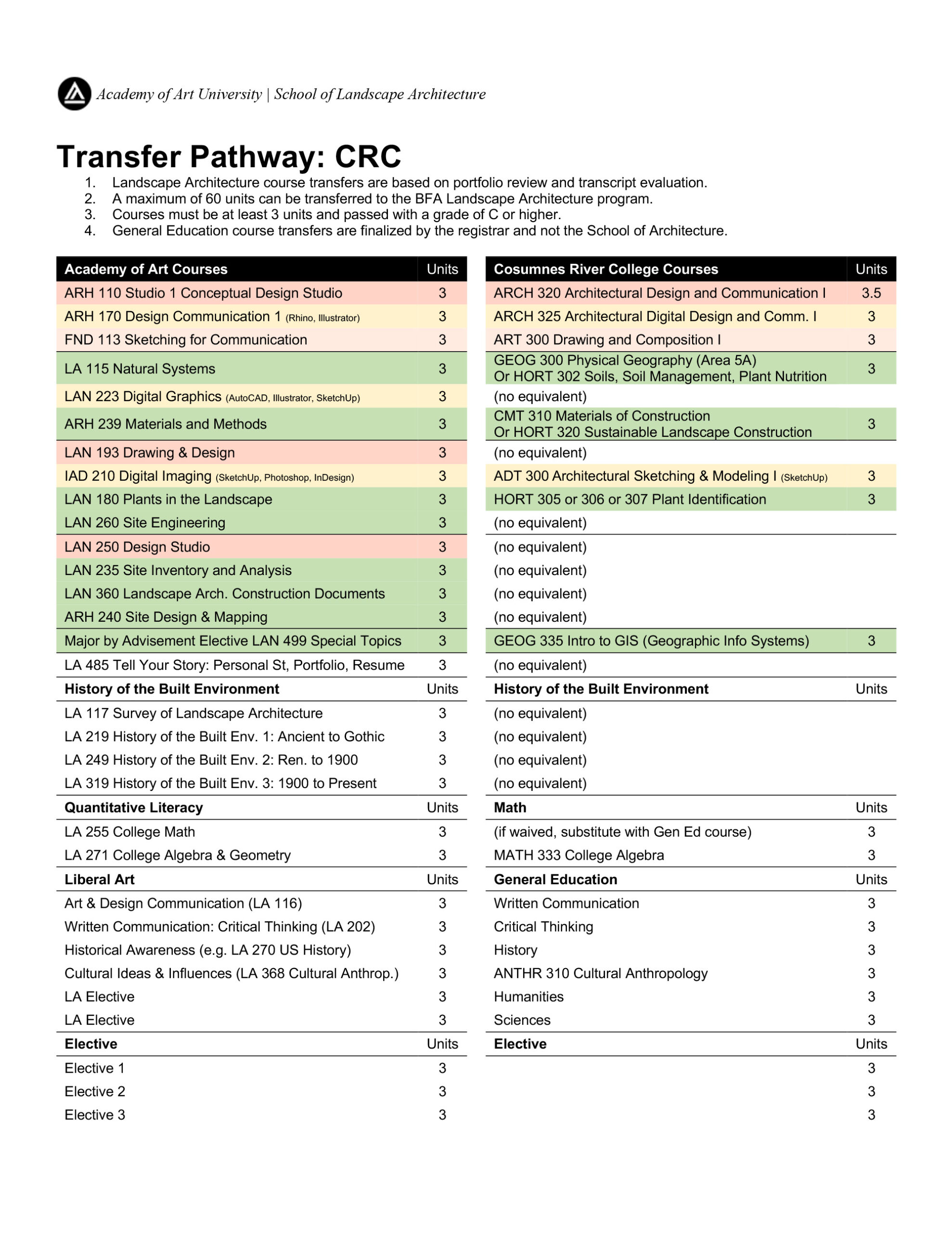 CRC Transfer Pathway LAN 2026-03-18