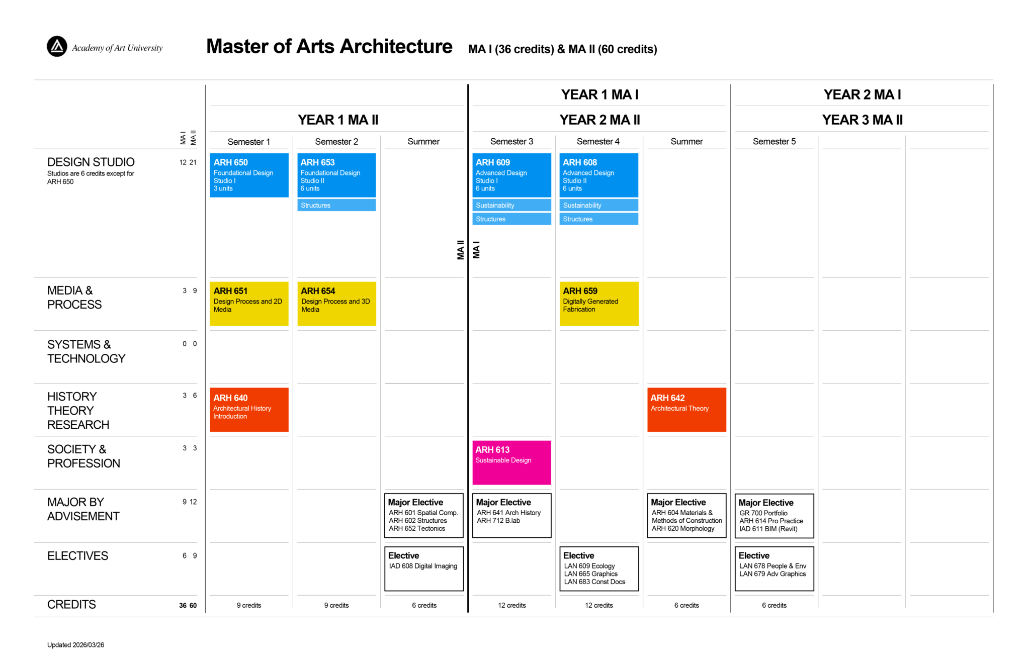 Matric Programme Design M.A Curriculum Matrix - ArtU School of Architecture