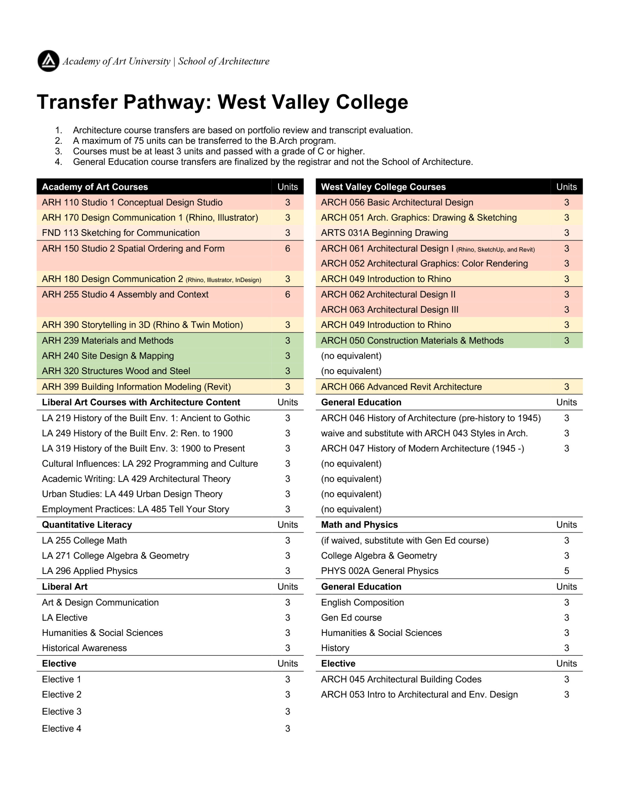 West Valley Transfer Pathway 2026-03-20 rev